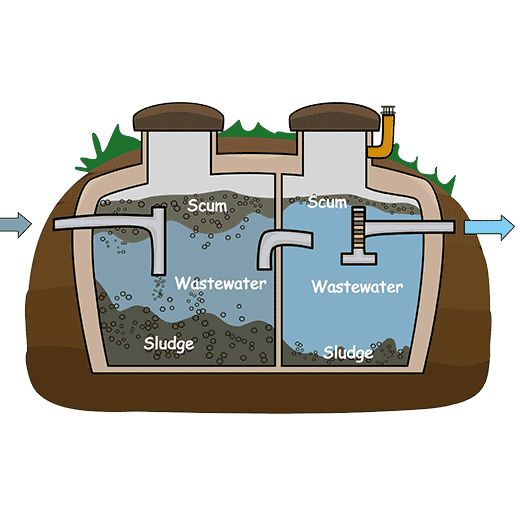Fast Septic System Service In Hilton